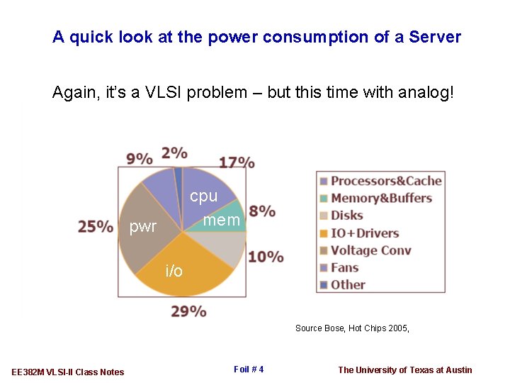 A quick look at the power consumption of a Server Again, it’s a VLSI
