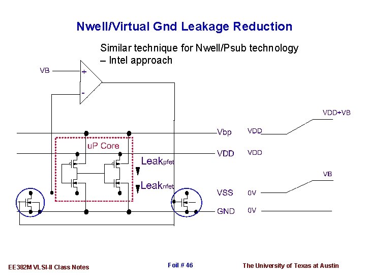 Nwell/Virtual Gnd Leakage Reduction Similar technique for Nwell/Psub technology – Intel approach EE 382