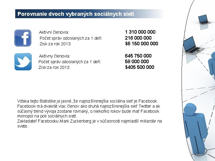 Porovnanie dvoch vybraných sociálnych sietí Aktívni členovia: Počet správ odoslaných za 1 deň: Zisk