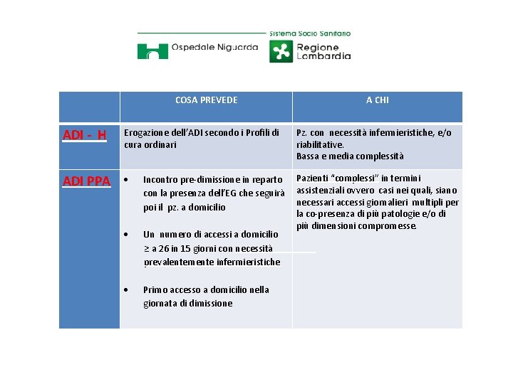  COSA PREVEDE ADI - H Erogazione dell’ADI secondo i Profili di cura ordinari