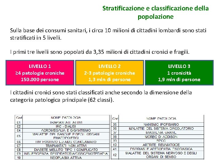 Stratificazione e classificazione della popolazione Sulla base dei consumi sanitari, i circa 10 milioni