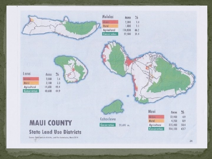 Maui County Land Use Designations 