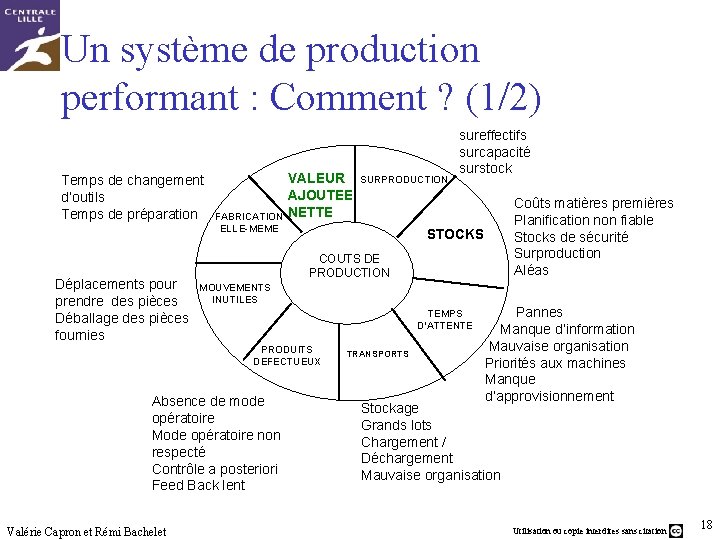 Un système de production performant : Comment ? (1/2) Temps de changement d’outils Temps