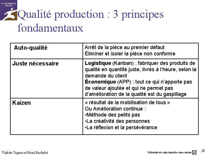 Qualité production : 3 principes fondamentaux Auto-qualité Arrêt de la pièce au premier défaut