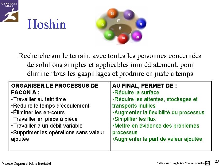 Hoshin Recherche sur le terrain, avec toutes les personnes concernées de solutions simples et