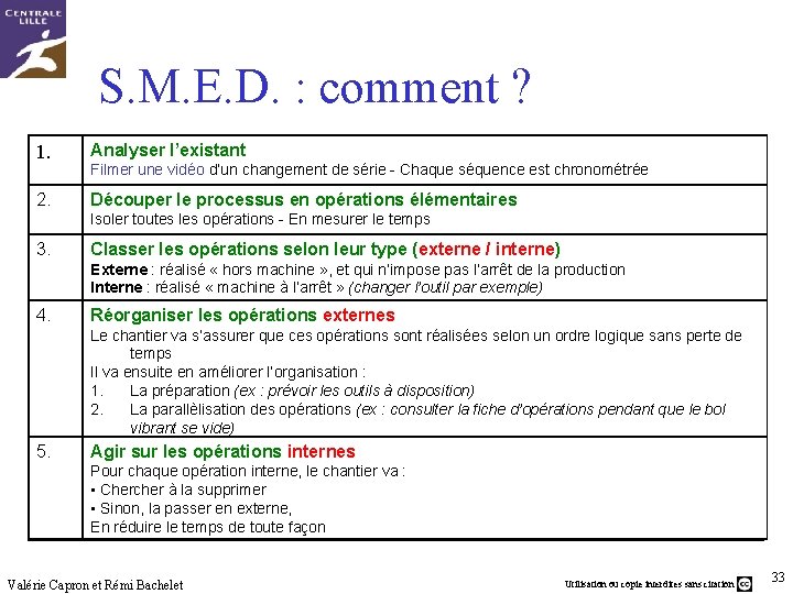 S. M. E. D. : comment ? 1. Analyser l’existant 2. Découper le processus