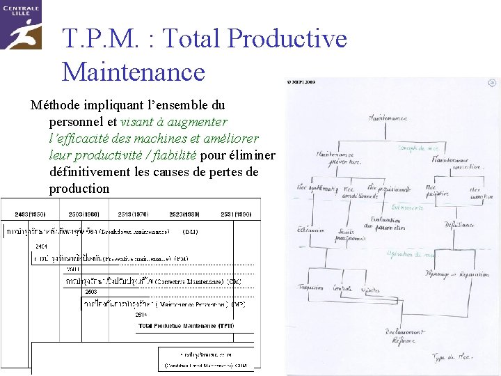 T. P. M. : Total Productive Maintenance Méthode impliquant l’ensemble du personnel et visant