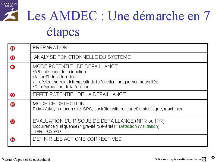 Les AMDEC : Une démarche en 7 étapes PREPARATION ANALYSE FONCTIONNELLE DU SYSTEME MODE