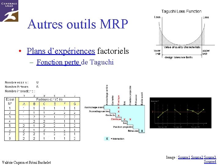 Autres outils MRP • Plans d’expériences factoriels – Fonction perte de Taguchi Valérie Capron