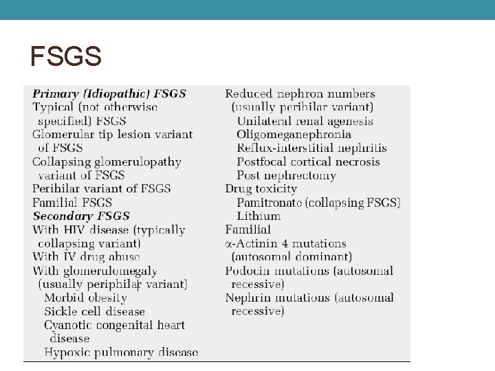 FSGS 