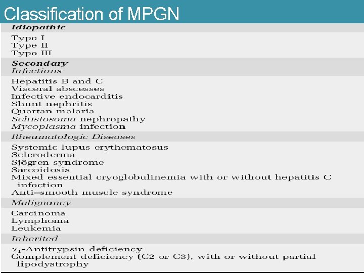 Classification of MPGN 