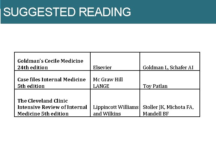 SUGGESTED READING Goldman's Cecile Medicine 24 th edition Elsevier Goldman L, Schafer AI Case