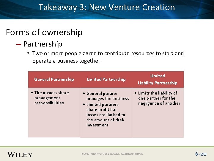 Takeaway 3: New Venture Creation Place Slide Title Text Here Forms of ownership –