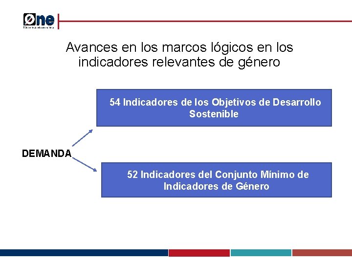 Avances en los marcos lógicos en los indicadores relevantes de género 54 Indicadores de