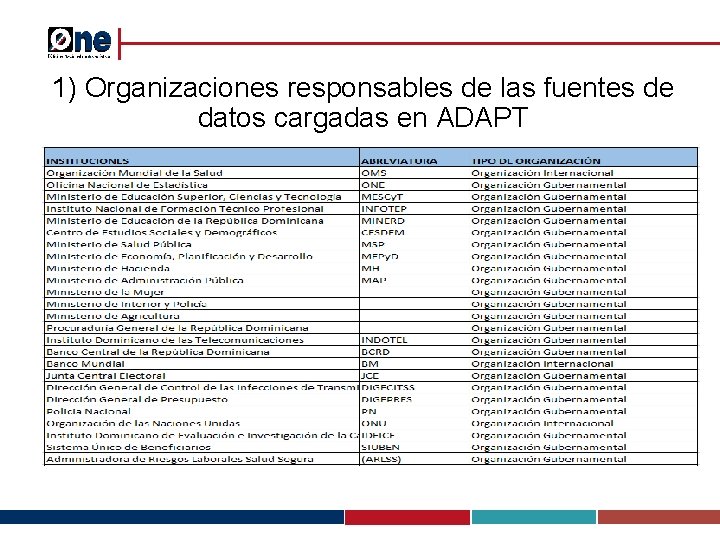 1) Organizaciones responsables de las fuentes de datos cargadas en ADAPT 