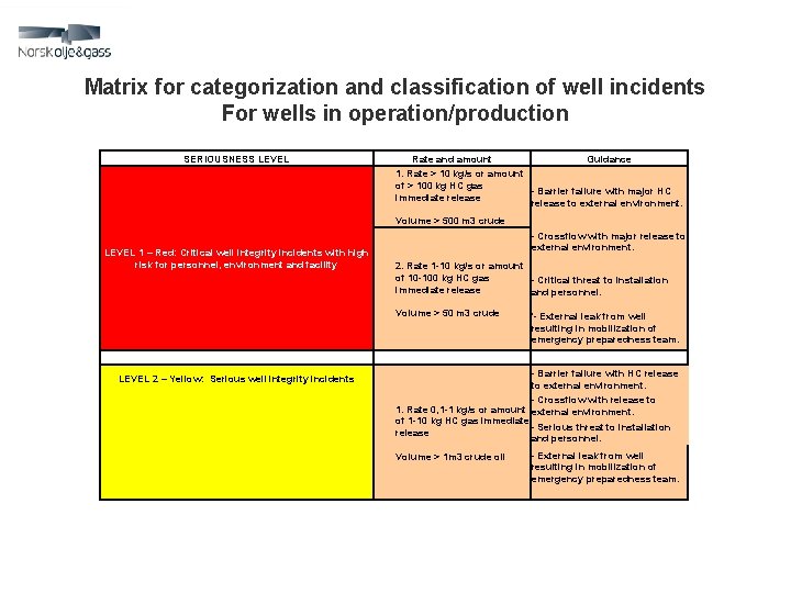 Matrix for categorization and classification of well incidents For wells in operation/production SERIOUSNESS LEVEL