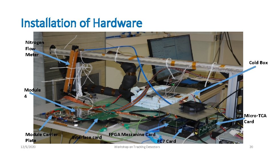 Installation of Hardware Nitrogen Flow Meter Cold Box Module 4 Micro-TCA Card Module Carrier Installation of Hardware Nitrogen Flow Meter Cold Box Module 4 Micro-TCA Card Module Carrier