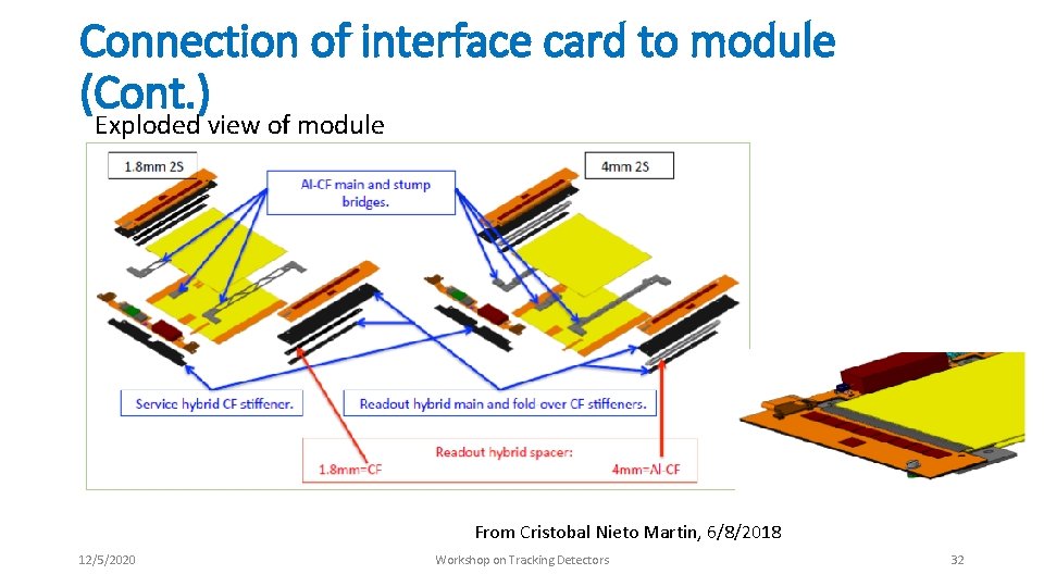 Connection of interface card to module (Cont. ) Exploded view of module From Cristobal Connection of interface card to module (Cont. ) Exploded view of module From Cristobal