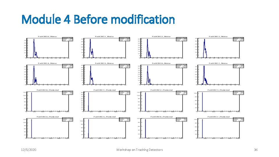 Module 4 Before modification 12/5/2020 Workshop on Tracking Detectors 36 Module 4 Before modification 12/5/2020 Workshop on Tracking Detectors 36