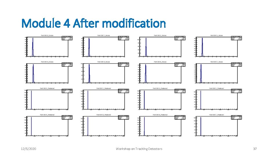 Module 4 After modification 12/5/2020 Workshop on Tracking Detectors 37 Module 4 After modification 12/5/2020 Workshop on Tracking Detectors 37