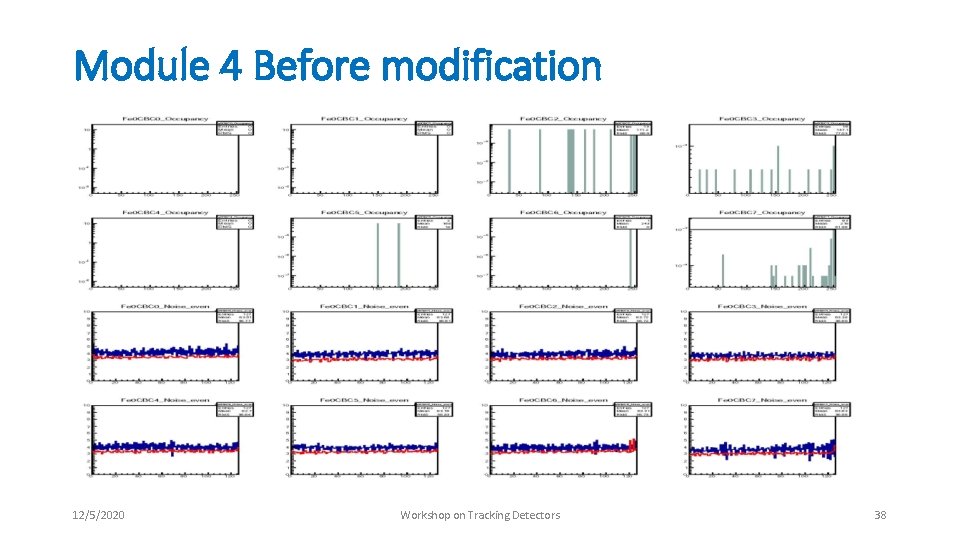 Module 4 Before modification 12/5/2020 Workshop on Tracking Detectors 38 Module 4 Before modification 12/5/2020 Workshop on Tracking Detectors 38