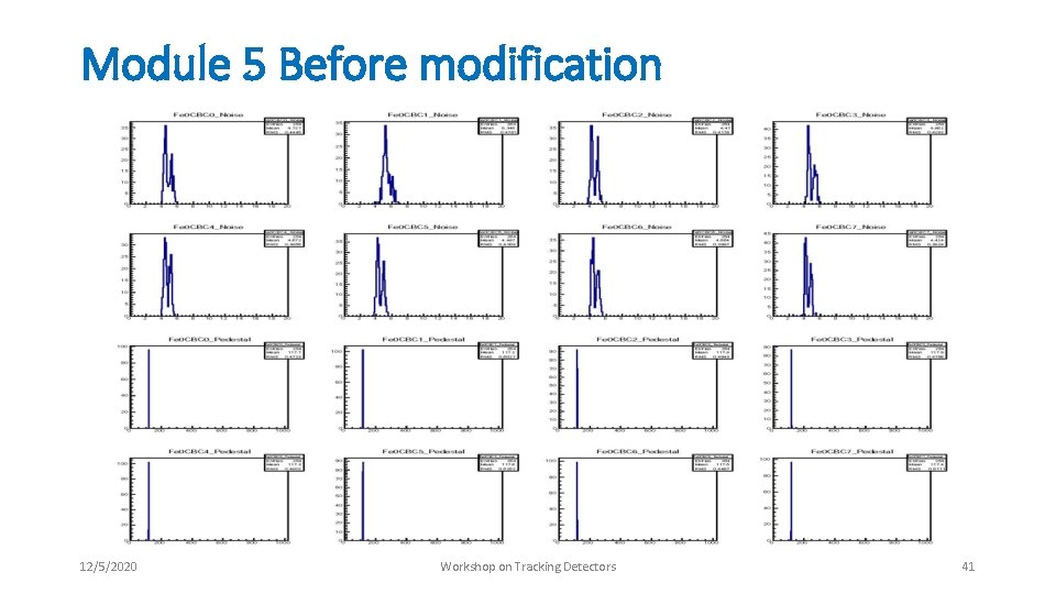 Module 5 Before modification 12/5/2020 Workshop on Tracking Detectors 41 Module 5 Before modification 12/5/2020 Workshop on Tracking Detectors 41