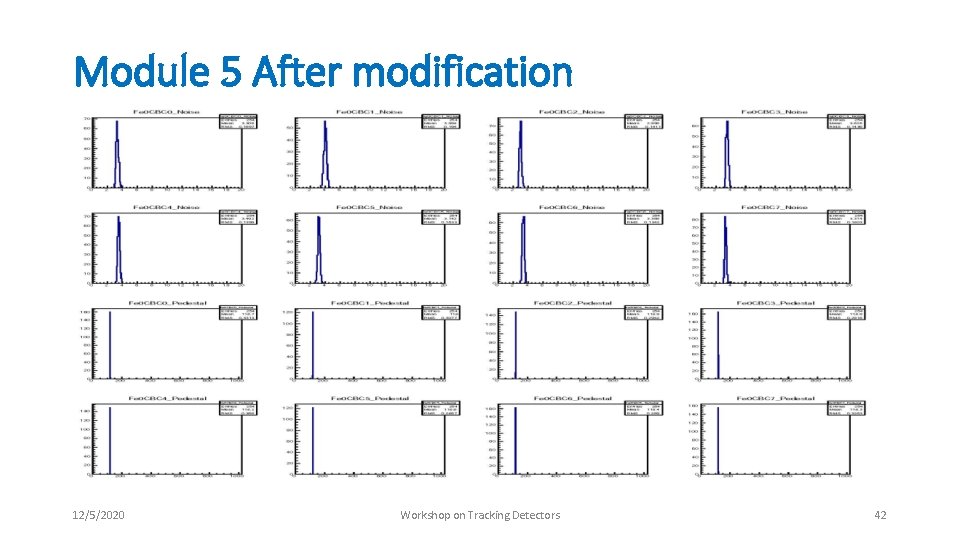 Module 5 After modification 12/5/2020 Workshop on Tracking Detectors 42 Module 5 After modification 12/5/2020 Workshop on Tracking Detectors 42