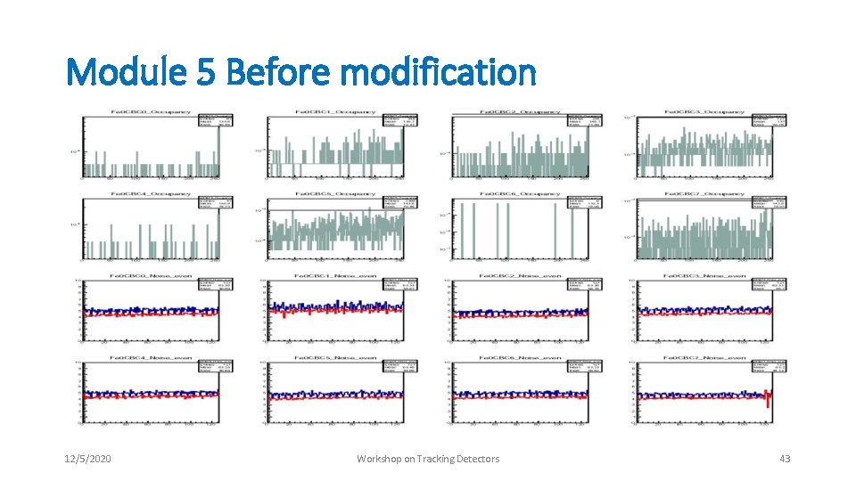 Module 5 Before modification 12/5/2020 Workshop on Tracking Detectors 43 Module 5 Before modification 12/5/2020 Workshop on Tracking Detectors 43