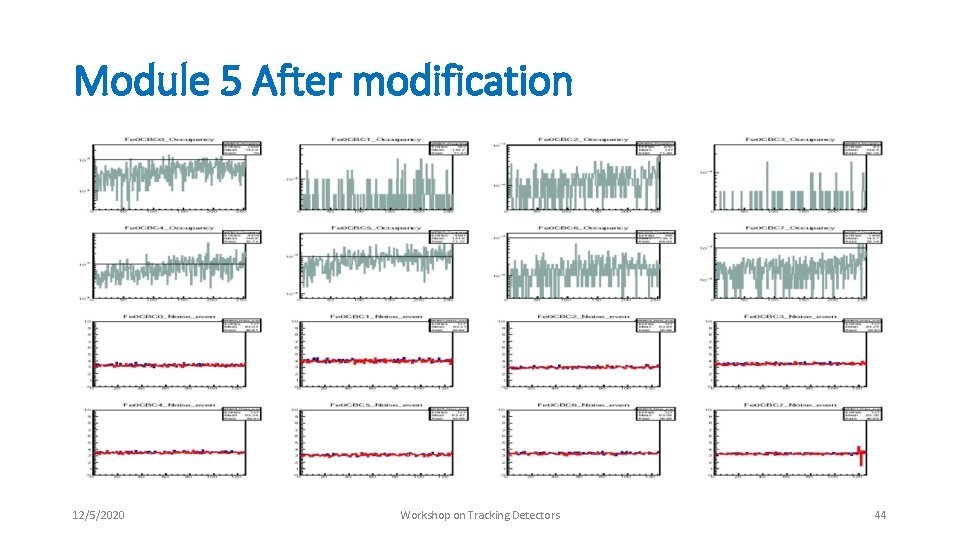 Module 5 After modification 12/5/2020 Workshop on Tracking Detectors 44 Module 5 After modification 12/5/2020 Workshop on Tracking Detectors 44