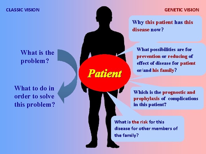 CLASSIC VISION GENETIC VISION Why this patient has this disease now? What is the