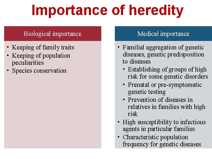 Importance of heredity Biological importance • Keeping of family traits • Keeping of population