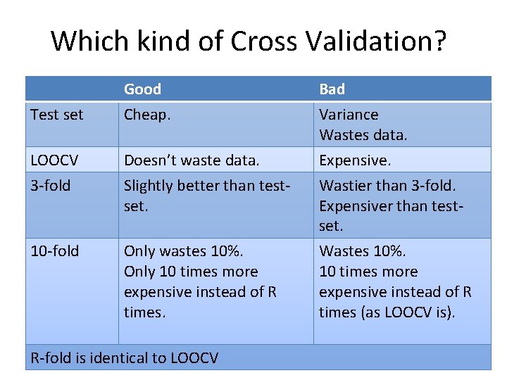 Which kind of Cross Validation? Test set Good Cheap. Bad Variance Wastes data. LOOCV