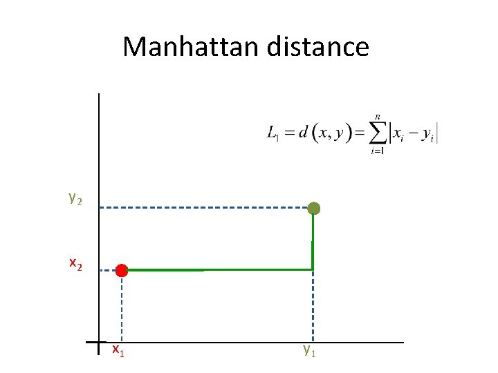 Manhattan distance y 2 x 1 y 1 