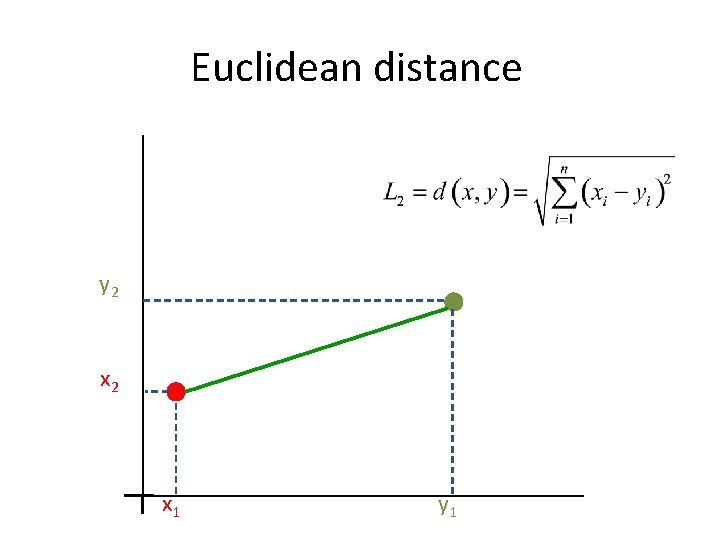 Euclidean distance y 2 x 1 y 1 