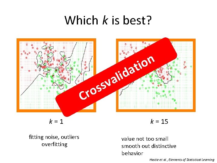 Which k is best? v s os Cr k = 1 fitting noise, outliers