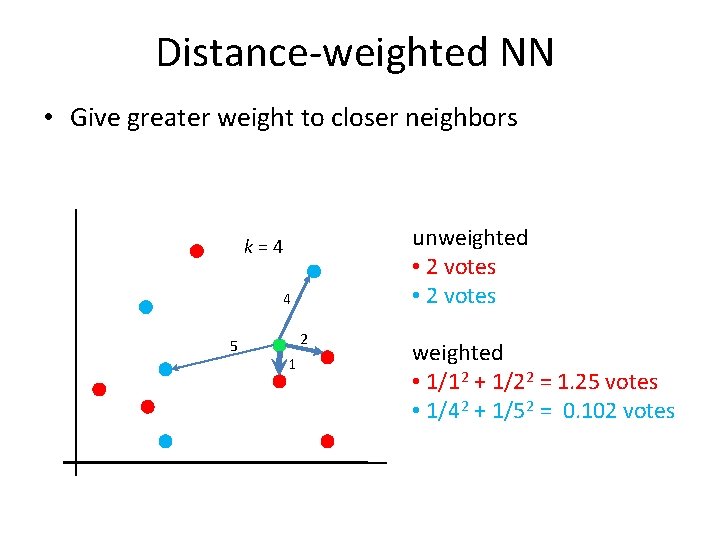 Distance-weighted NN • Give greater weight to closer neighbors unweighted • 2 votes k