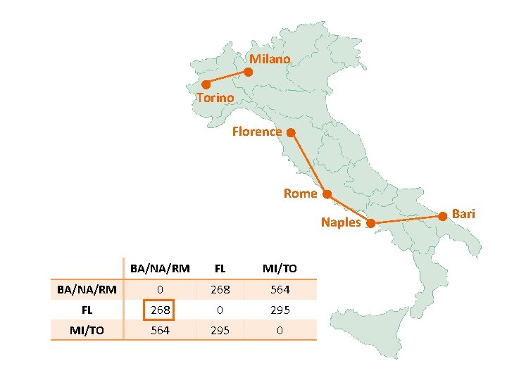 Milano Torino Florence Rome Naples BA/NA/RM FL MI/TO BA/NA/RM 0 268 564 FL 268