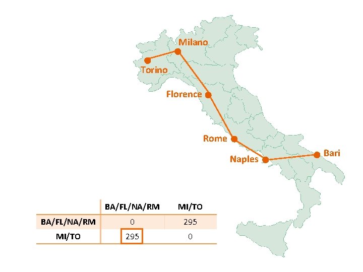 Milano Torino Florence Rome Naples BA/FL/NA/RM MI/TO BA/FL/NA/RM 0 295 MI/TO 295 0 Bari