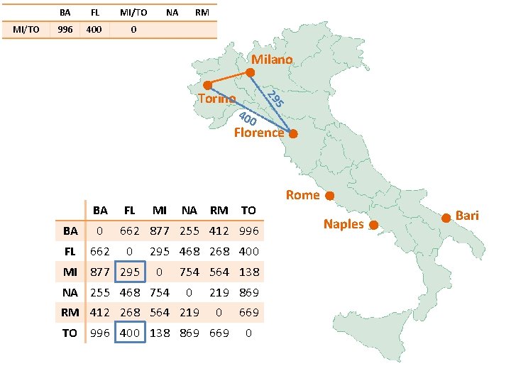 MI/TO BA FL MI/TO 996 400 0 NA RM Milano 40 0 5 29