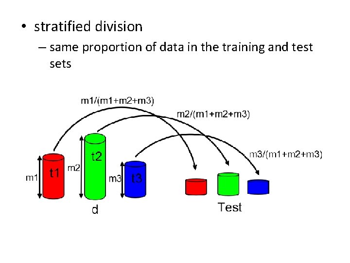  • stratified division – same proportion of data in the training and test