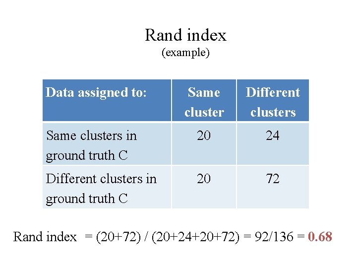 Rand index (example) Data assigned to: Same cluster Different clusters Same clusters in ground