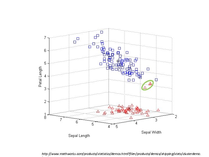 http: //www. mathworks. com/products/statistics/demos. html? file=/products/demos/shipping/stats/clusterdemo. 