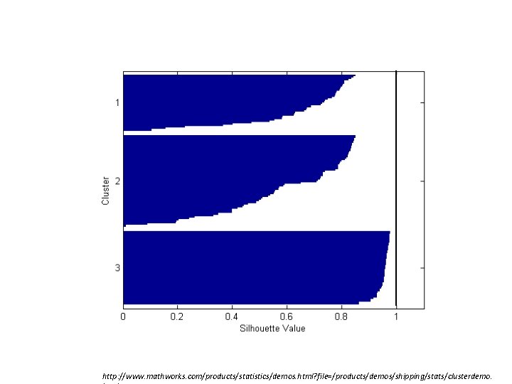 http: //www. mathworks. com/products/statistics/demos. html? file=/products/demos/shipping/stats/clusterdemo. 