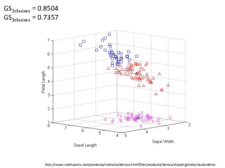 GS 2 clusters = 0. 8504 GS 3 clusters = 0. 7357 http: //www.