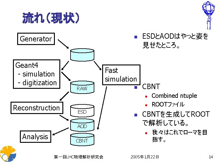 流れ（現状） Generator n Geant 4 - simulation - digitization Fast simulation RAW n ESDとAODはやっと姿を