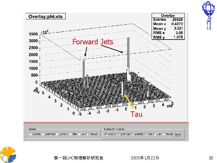 Forward Jets Tau 第一回LHC物理解析研究会 2005年 1月22日 18 