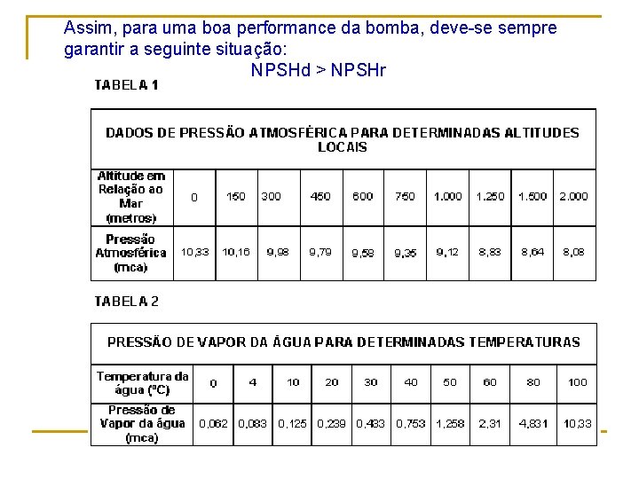 Assim, para uma boa performance da bomba, deve-se sempre garantir a seguinte situação: NPSHd