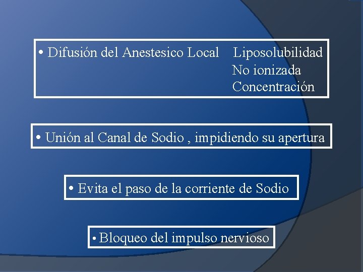  • Difusión del Anestesico Local Liposolubilidad No ionizada Concentración • Unión al Canal