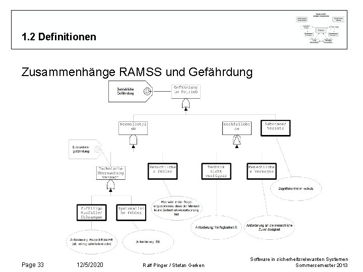 1. 2 Definitionen Zusammenhänge RAMSS und Gefährdung Page 33 12/5/2020 Ralf Pinger / Stefan