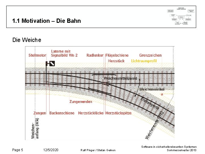 1. 1 Motivation – Die Bahn Die Weiche Page 5 12/5/2020 Ralf Pinger /